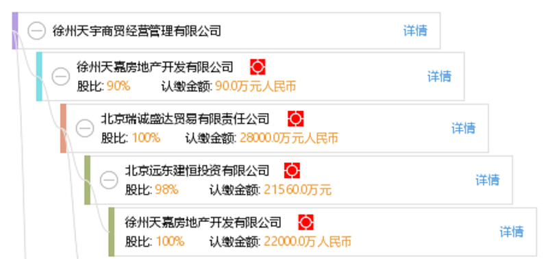 徐州市场动态：老龙乡贸易商行引领时代潮流